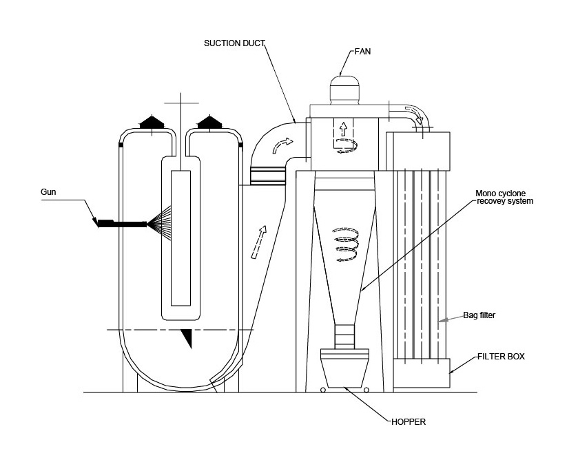 Mono cyclone Powder recovery system 1